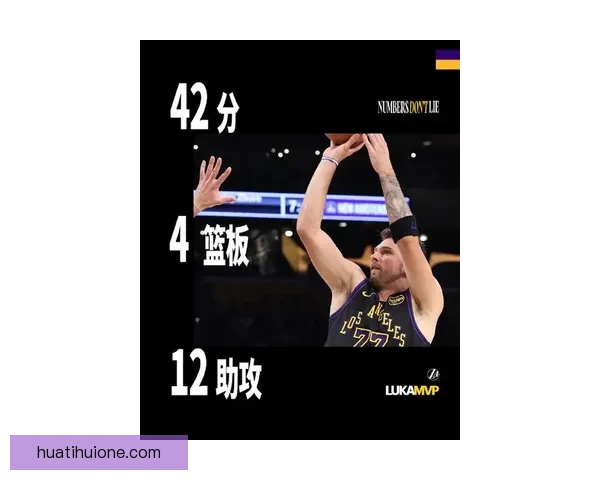 东契奇狂破八项纪录超科比湖人最年轻达成15000分仅次詹杜